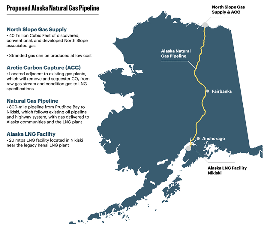 Proposed Alaska Natural Gas Pipeline Map